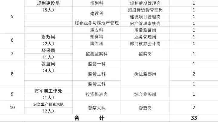 番禺有哪些地方认定工伤等级及工伤认定机构一览