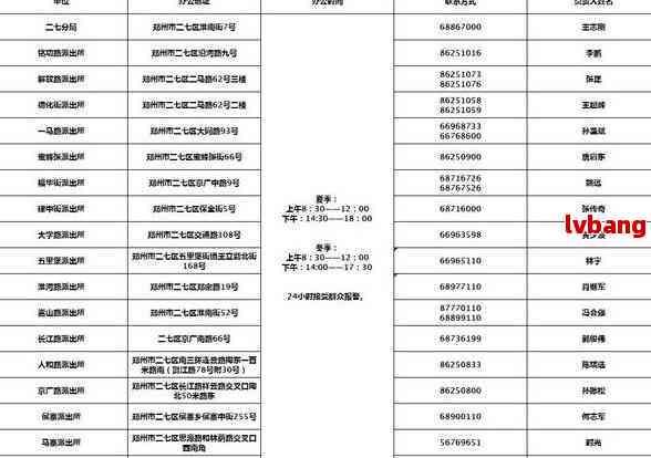 番禺工伤鉴定中心地址及上班时间查询与联系电话