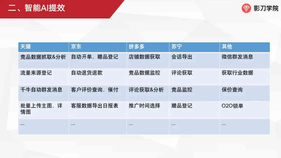 深度解析：智语AI脚本宝全功能盘点与多场景应用指南