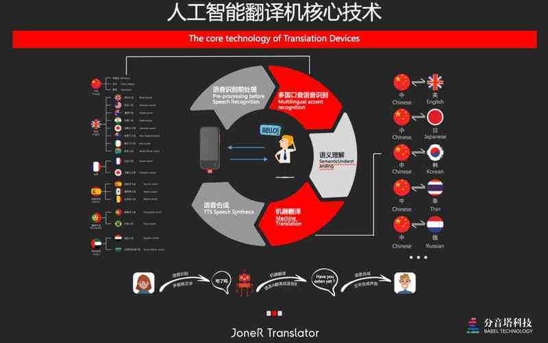 全方位解析：人工智能翻译机器人的应用、优势与未来发展趋势