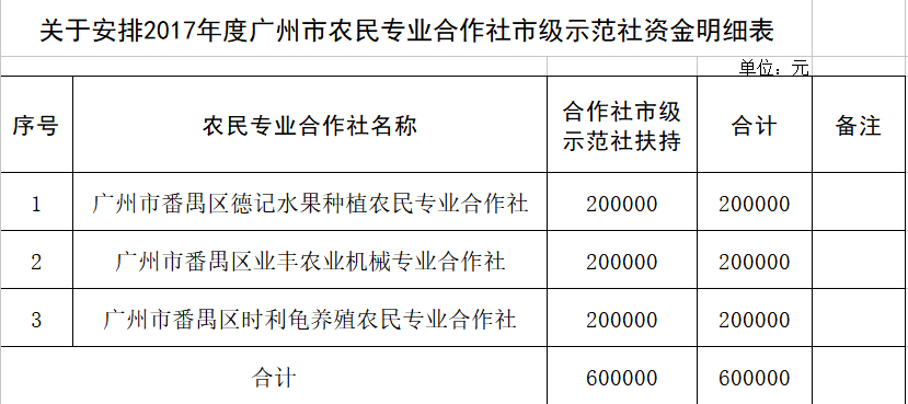 广州番禺工伤鉴定指南：中心地址、申请流程与必备材料详解