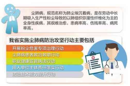 '尘肺病疑似患者享受的医疗保障与政策待遇解析'