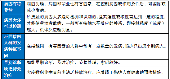 尘肺病诊断与补偿全解析：如何办理职业病鉴定及获取相应经济赔偿