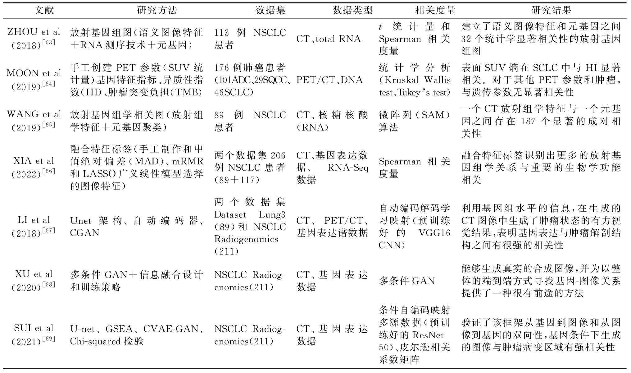 医疗诊断辅助：基于关键指标的疑似病历鉴别准则