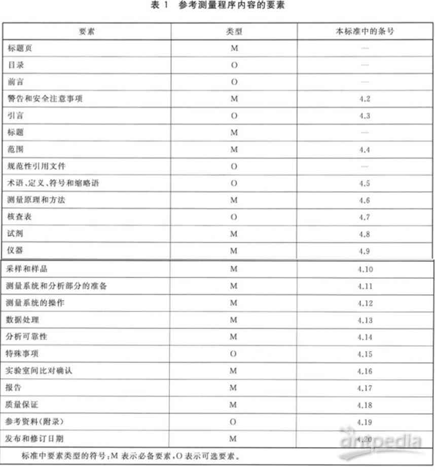 医疗诊断辅助：基于关键指标的疑似病历鉴别准则