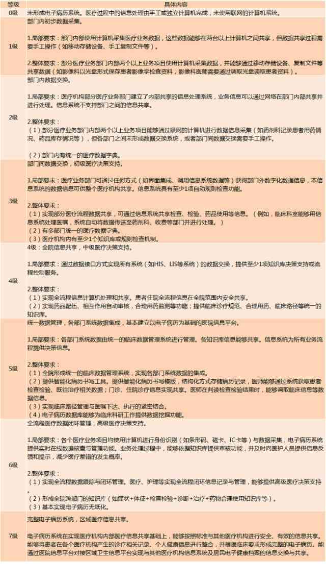 医疗诊断辅助：基于关键指标的疑似病历鉴别准则