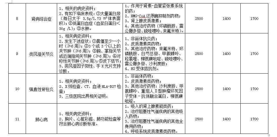医疗诊断辅助：基于关键指标的疑似病历鉴别准则