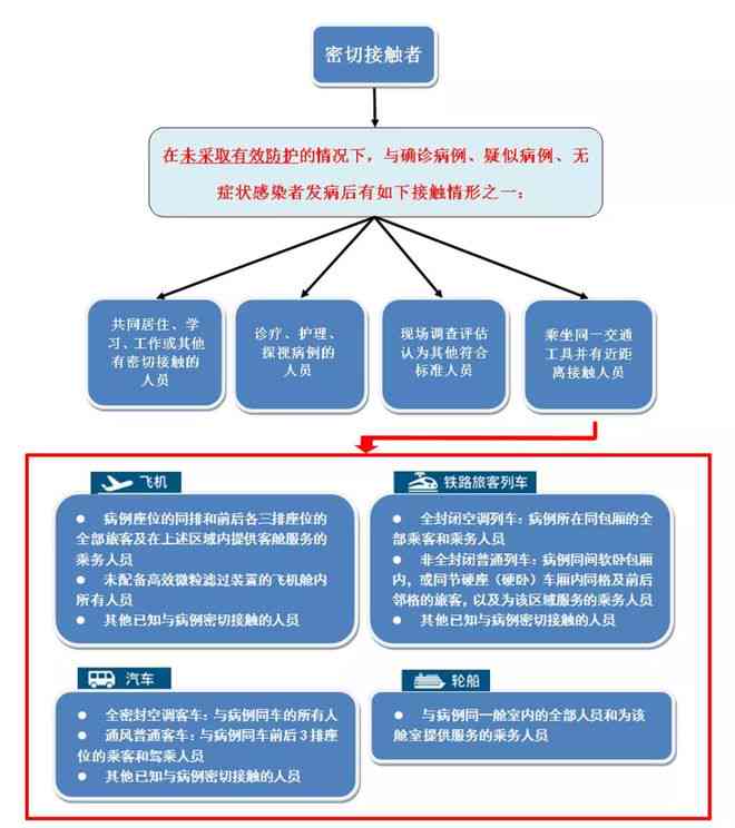 全面解读：疑似病历的定义、识别标准及处理流程