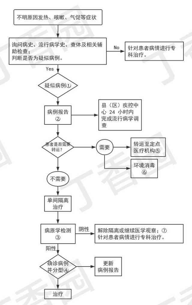 全面解读：疑似病历的定义、识别标准及处理流程