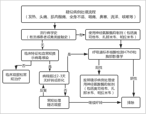 全面解读：疑似病历的定义、识别标准及处理流程