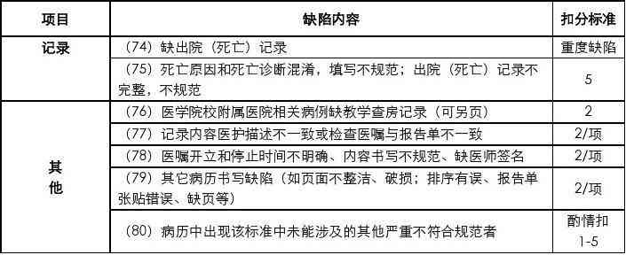 全面解读：疑似病历的定义、识别标准及处理流程