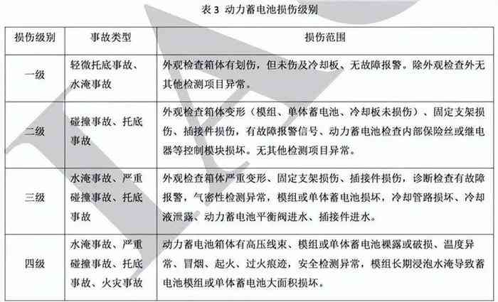 疑似骨裂怎么认定工伤等级标准最新标准解读