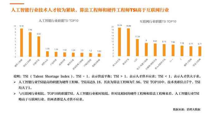 AI营销文案小技巧分析：撰写报告与技巧详解