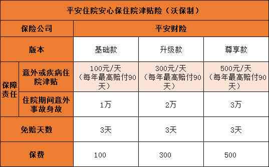 疗养受伤认定工伤吗多少钱一次及每日费用，疗养期间意外受伤是否算工伤