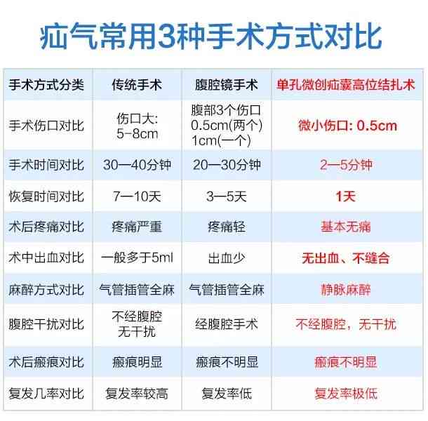 疝气病症与工伤认定的相关性及常见疑问解析