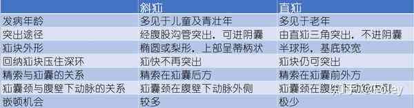 疝气可以认定工伤么吗：疝气工伤认定标准及条件探讨