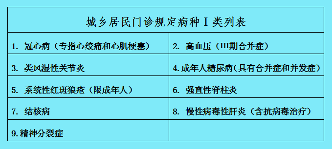 疝气疾病是否纳入残疾评定范畴探讨