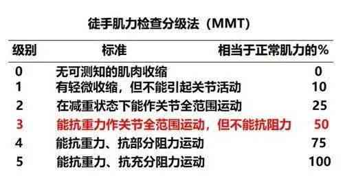 疝气疾病是否纳入残疾评定范畴探讨