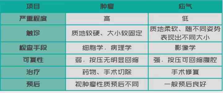 疝气是否属于工伤：详解认定标准与相关补偿政策