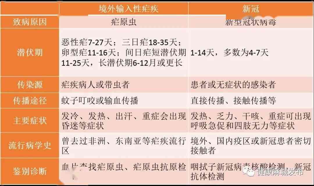 疟疾不认定工伤 疟疾不认定工伤