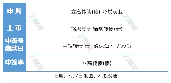 疟疾是否可以认定工伤事故及其等级划分