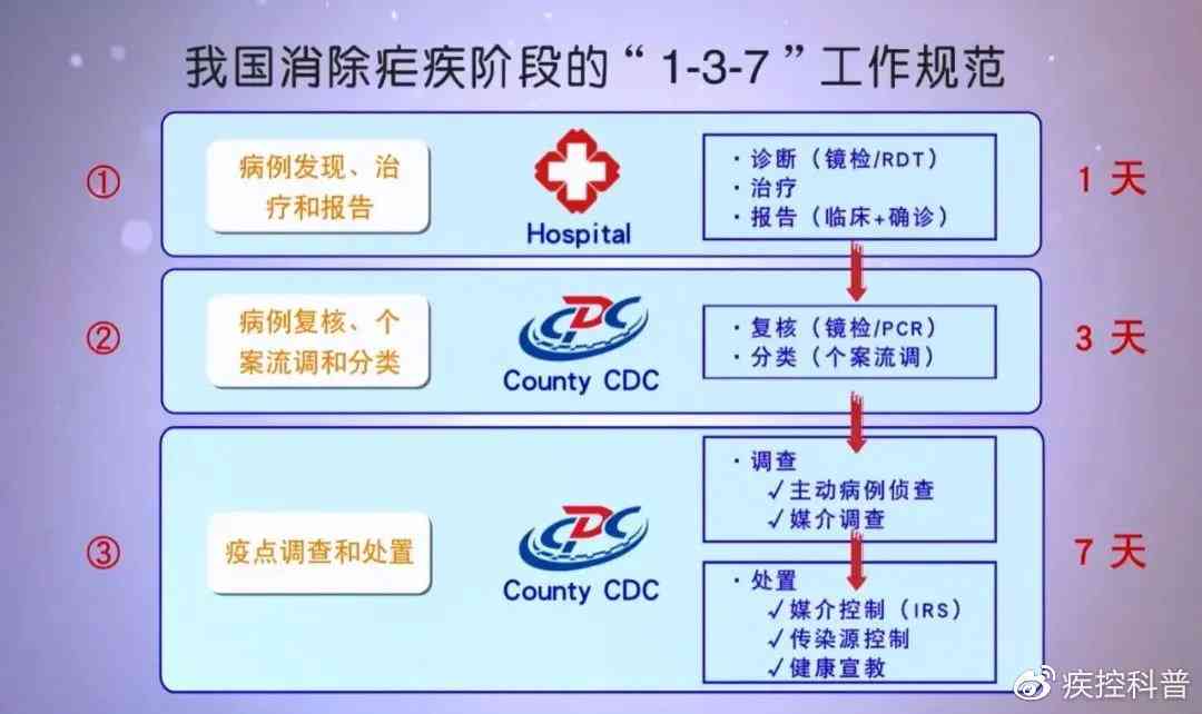 探讨疟疾作为工伤伤残认定的合理性及条件