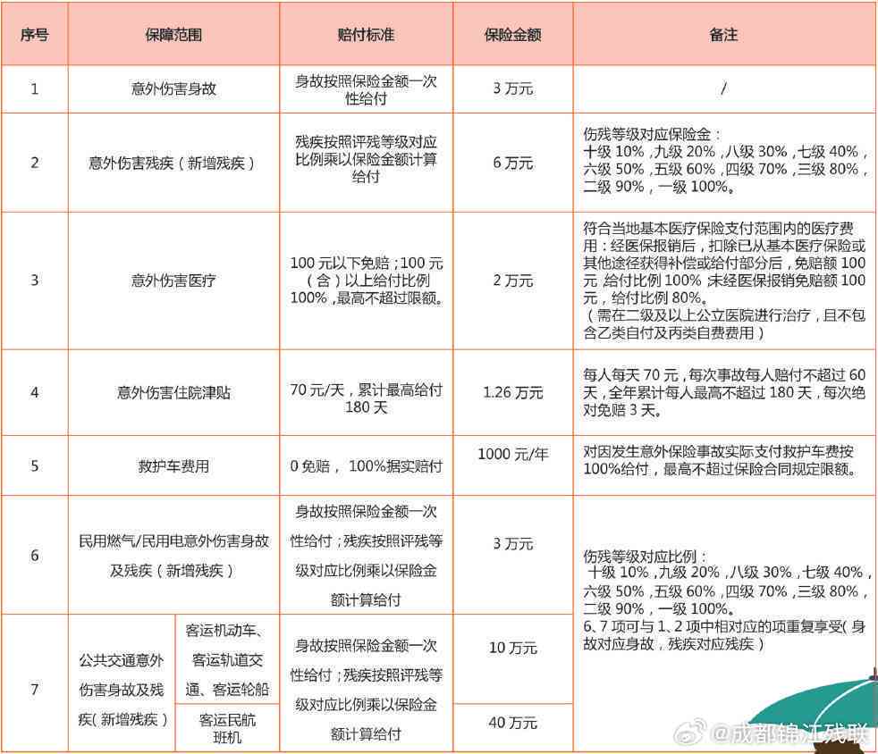 恶性疟疾工伤认定及赔偿标准详解：涉及医疗、伤残补助、抚恤金等全攻略