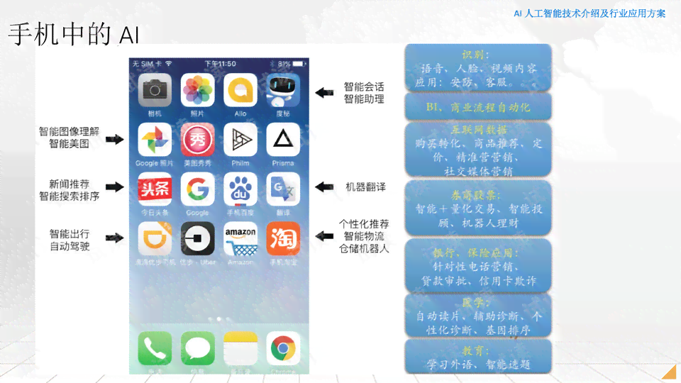 '智能AI辅助的文案排版优化方案'