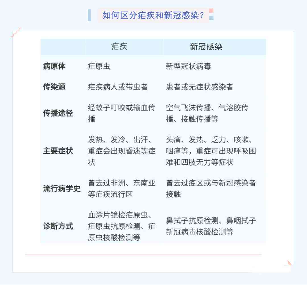 疟疾认证是什么意思：全球疟疾消除认证之路解析