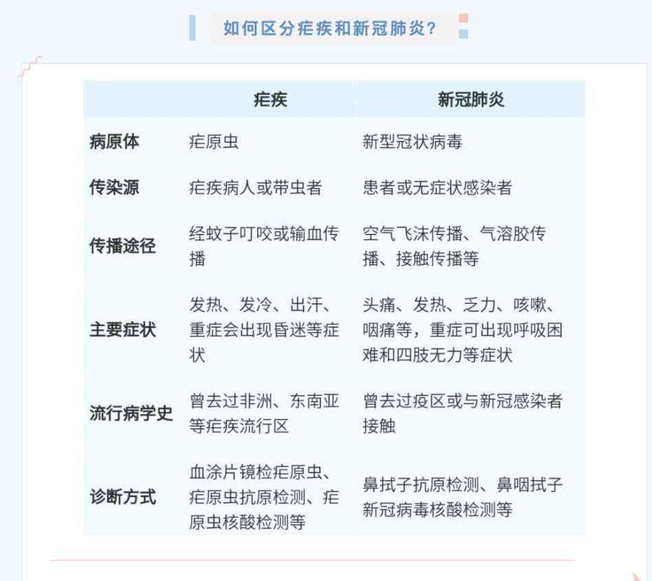 疟疾认证是什么意思：全球疟疾消除认证之路解析