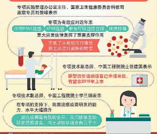 疟疾是否被归类为重大传染病：探讨其在公共生中的重要性