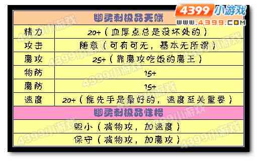 疤痕工伤鉴定：标准、级别、费用、流程及签定方法
