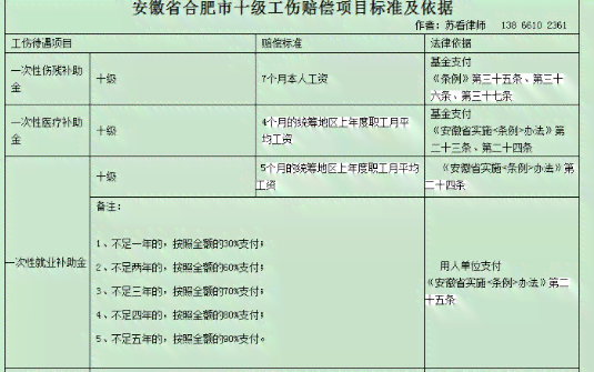 工伤疤痕伤残等级如何精准判定与分类