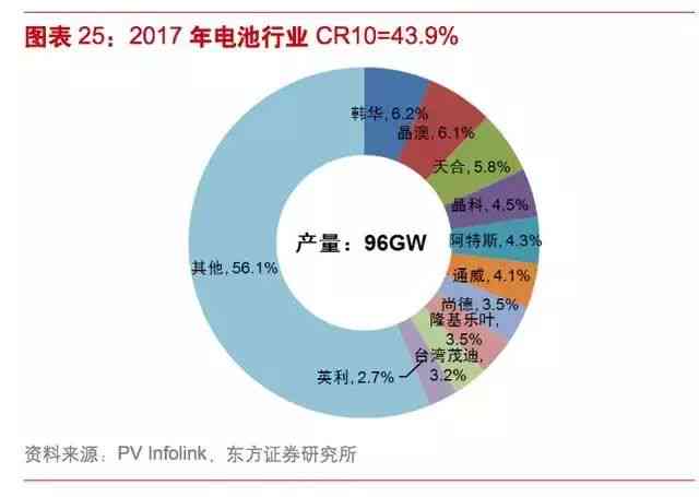 中国AI算法：几何级落后，揭秘龙头企业排名与实力