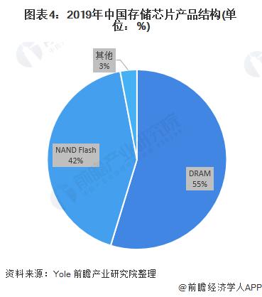 中国AI算法：几何级落后，揭秘龙头企业排名与实力