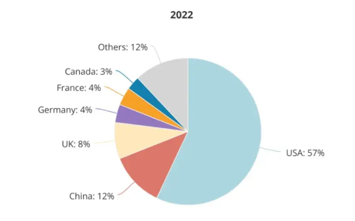 中国AI算法：几何级落后，揭秘龙头企业排名与实力