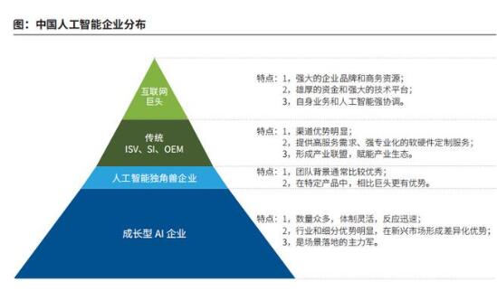 中国AI算法：几何级落后，揭秘龙头企业排名与实力
