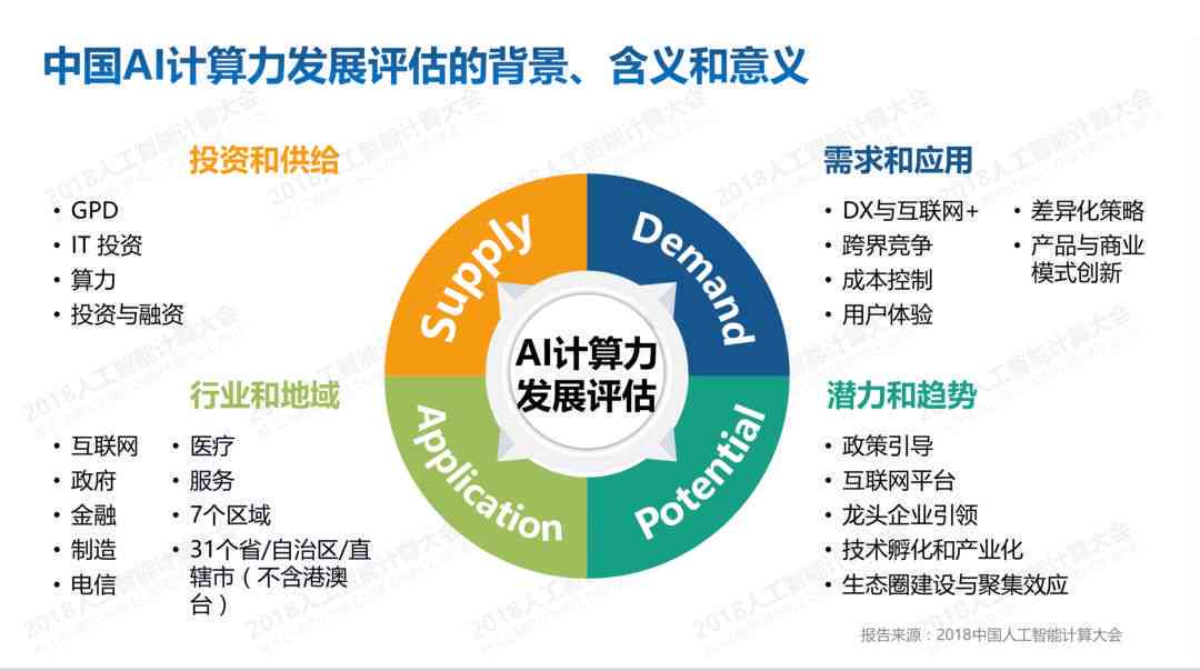 中国ai计算发展报告