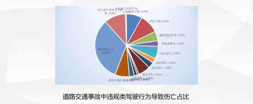 疲劳驾驶算不算犯罪：是否属于违法行为及犯罪记录分析