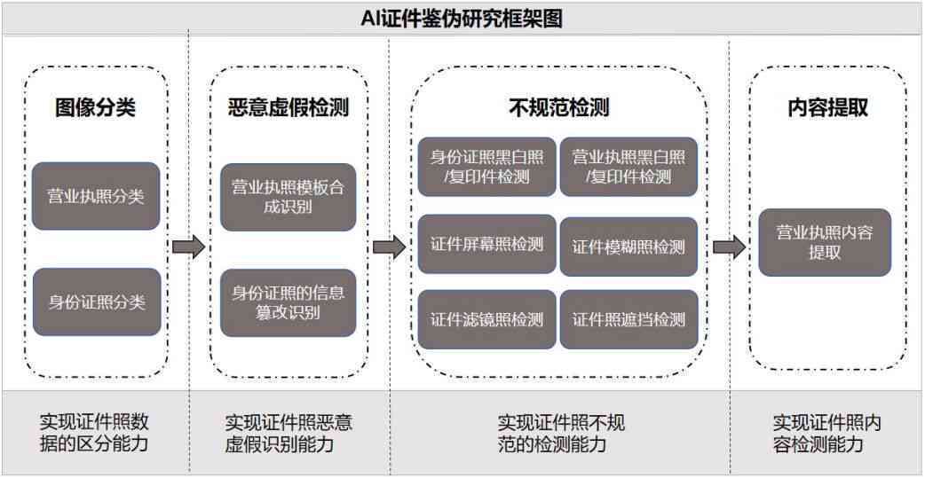 高校如何审查AI写作辅助：揭秘真相与应对策略