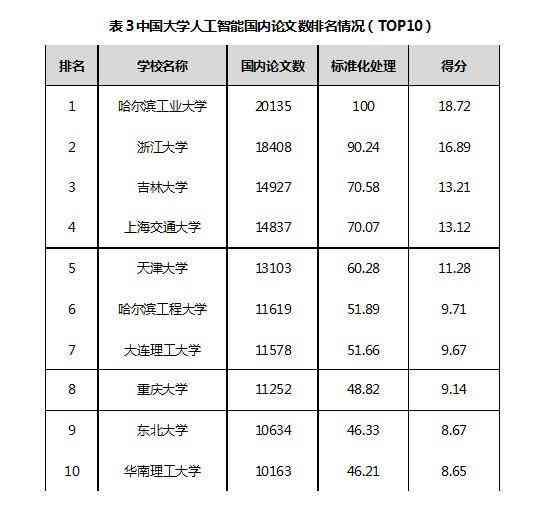 大学人工智能专业排名全解析：涵TOP院校、专业实力与未来就业前景