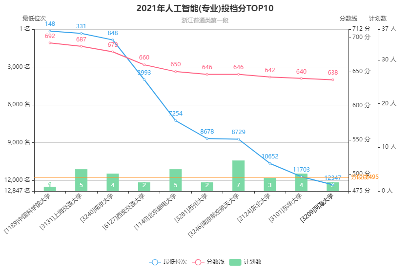 大学人工智能专业排名全解析：涵TOP院校、专业实力与未来就业前景