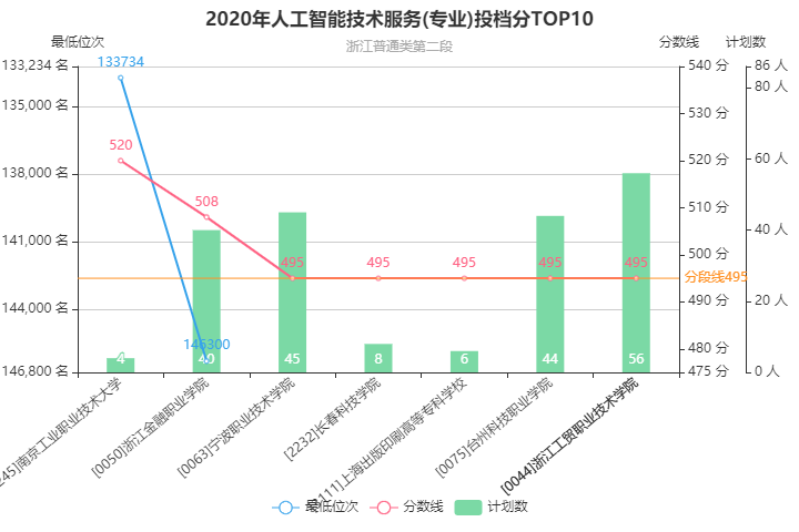 大学人工智能专业排名全解析：涵TOP院校、专业实力与未来就业前景