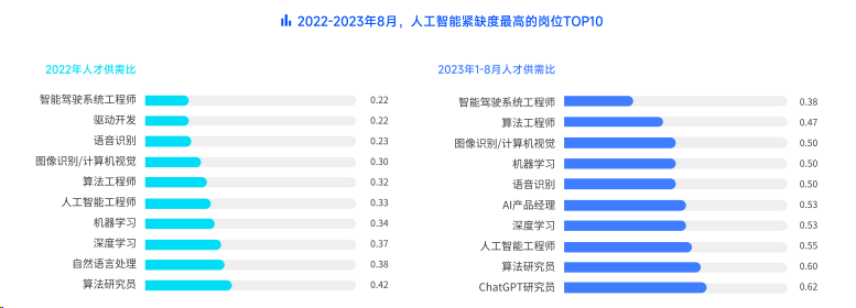 大学人工智能专业排名全解析：涵TOP院校、专业实力与未来就业前景