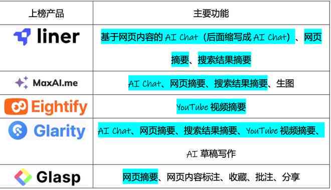 怎么进行AI写作功能设置与使用指南