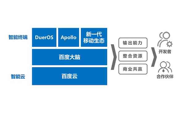人工智能编写指南：从基础概念到高级实践，全面解析AI开发流程与技术要点