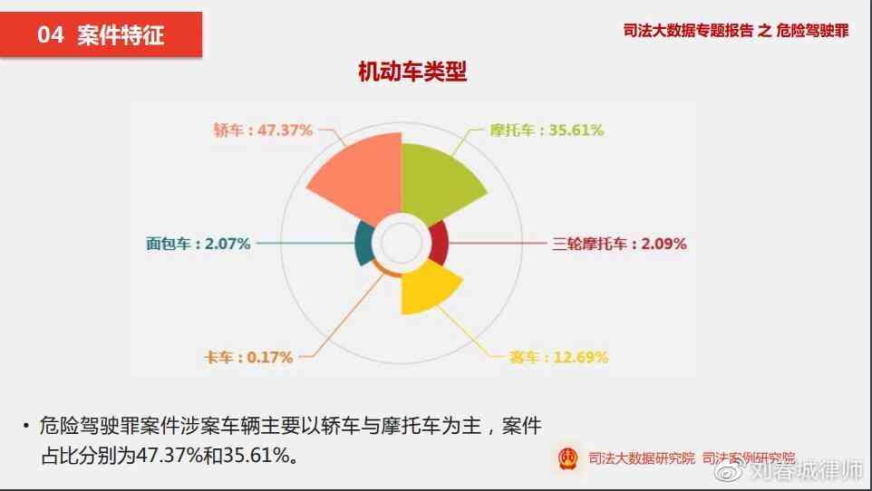 疲劳驾驶是否构成刑事犯罪：法律解析与案例分析