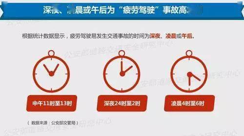 疲劳驾驶是否构成：法律界定与安全责任解析