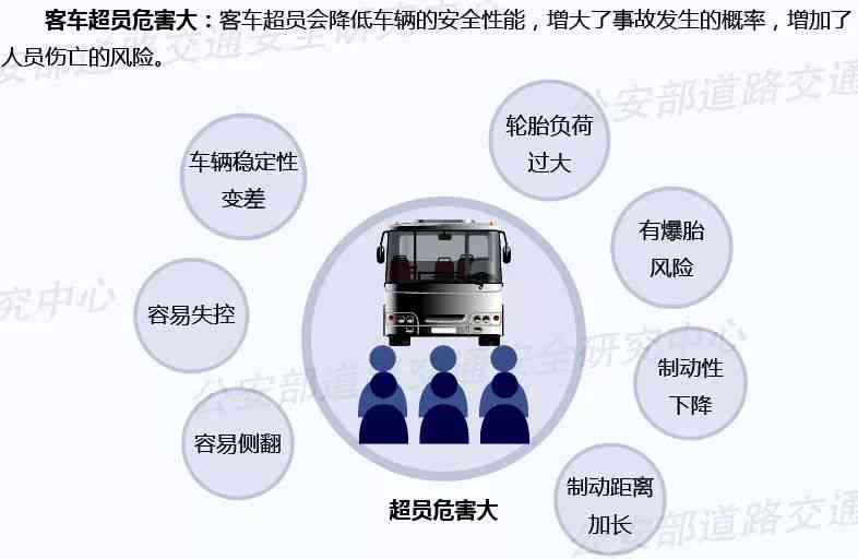 疲劳驾驶是否构成：法律界定与安全责任解析