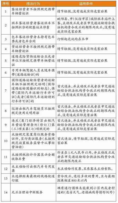 如何依据疲劳驾驶状况明确法律责任认定